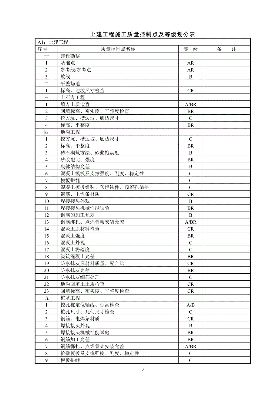 施工质量控制点_第2页