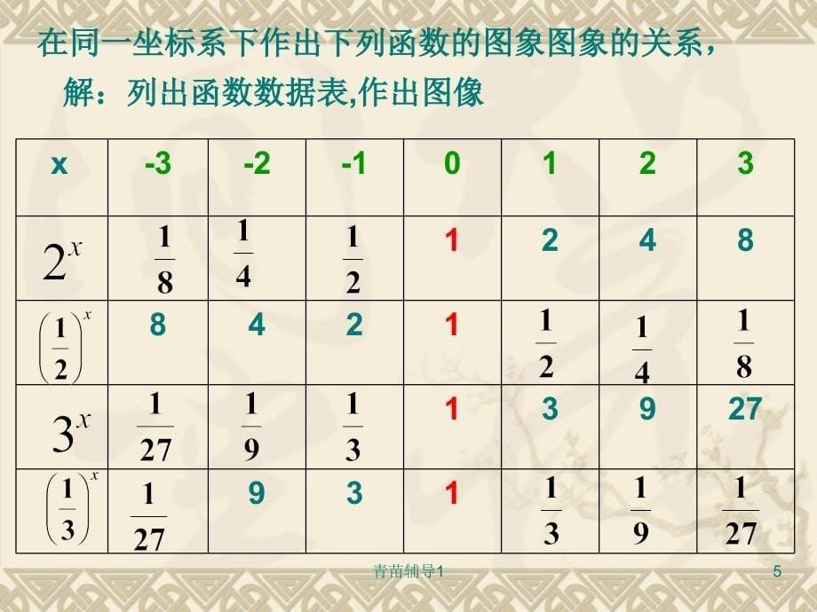 指数函数图像和性质_课件【主要内容】_第5页