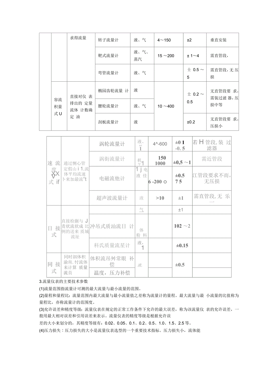 流量知识总结_第4页