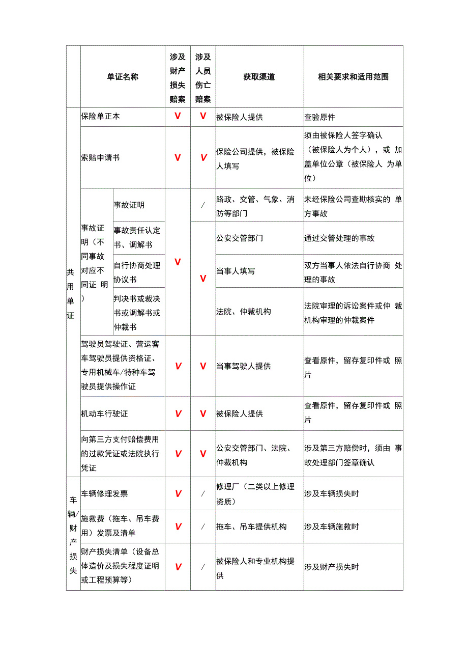 客户告知书_第3页