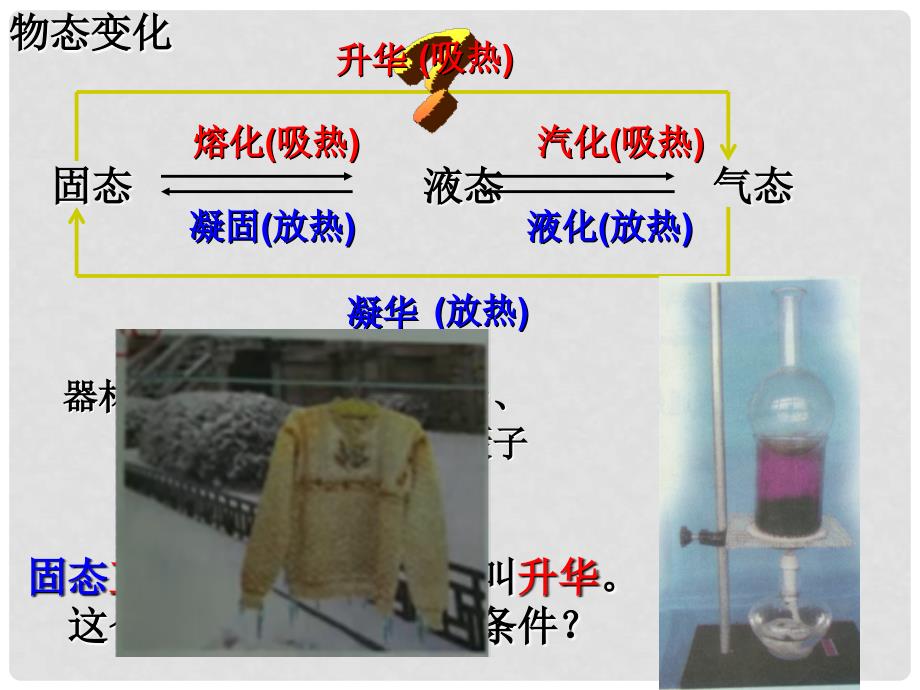 浙江省杭州市西湖区双浦镇七年级科学上册 4.7 升华与凝华课件 （新版）浙教版_第1页