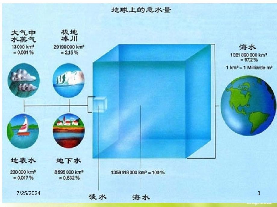 九年级化学3.1水的组成课件2人教版_第3页