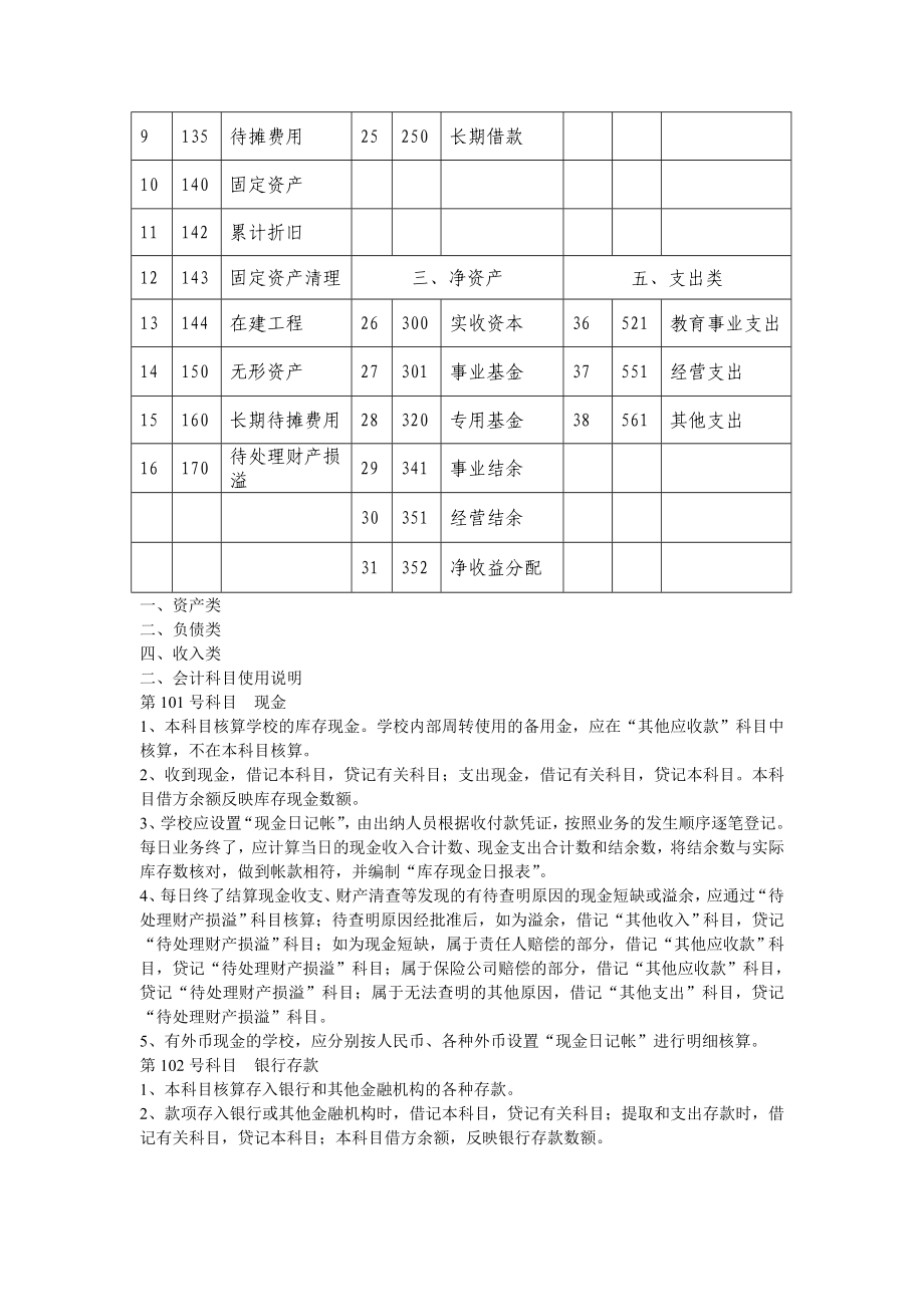 江苏省民办高等学校会计制度_第2页