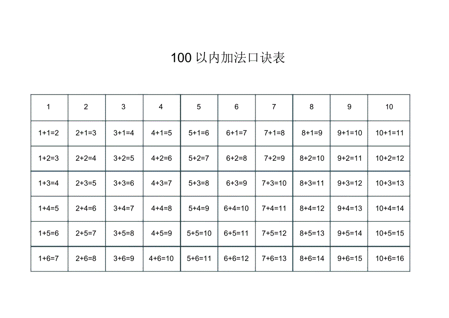 内、20内、100内加法口诀表一站式打印版_第3页