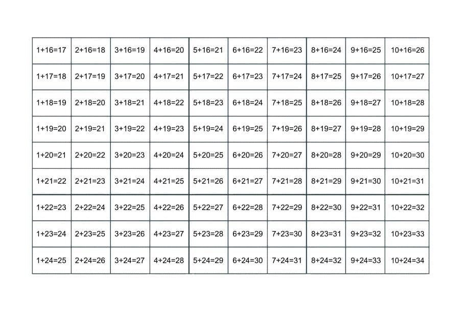 内、20内、100内加法口诀表一站式打印版_第5页