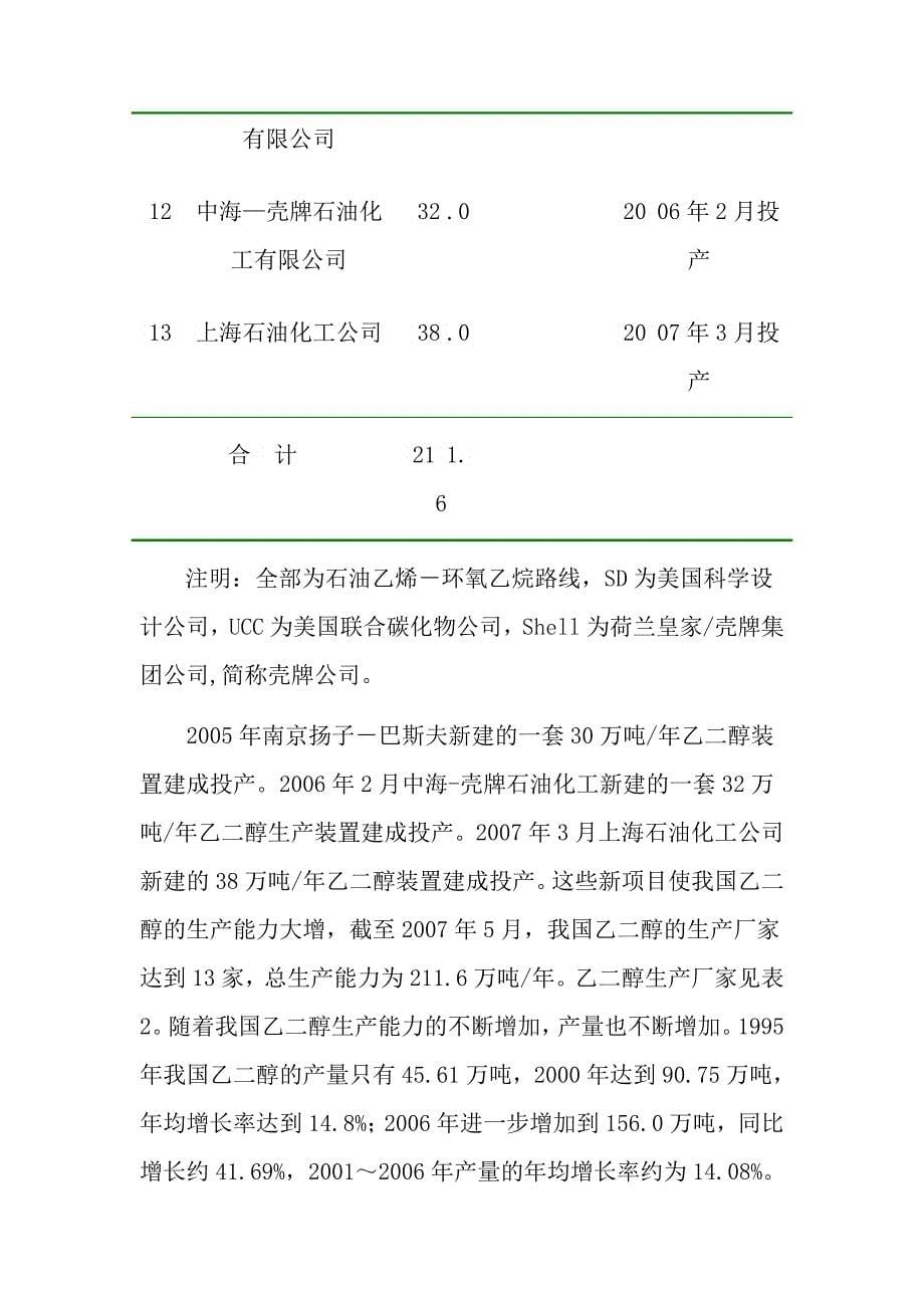 年产万吨煤制乙二醇项目建议书_第5页