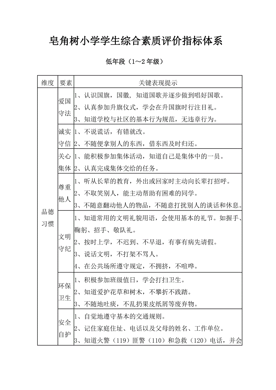 完美版小学生综合素质评价指标体系[共7页]_第1页