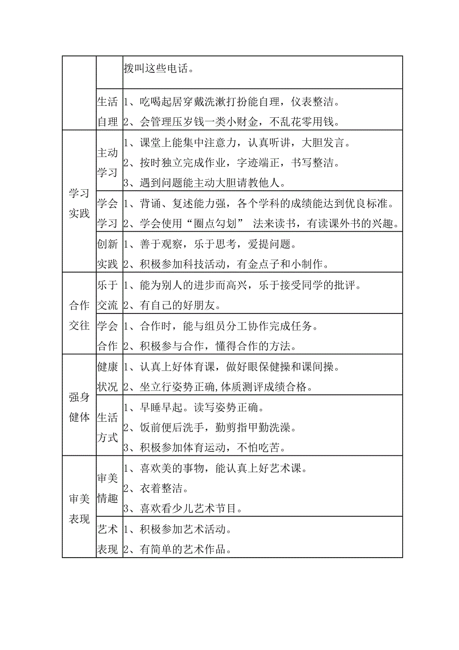 完美版小学生综合素质评价指标体系[共7页]_第2页