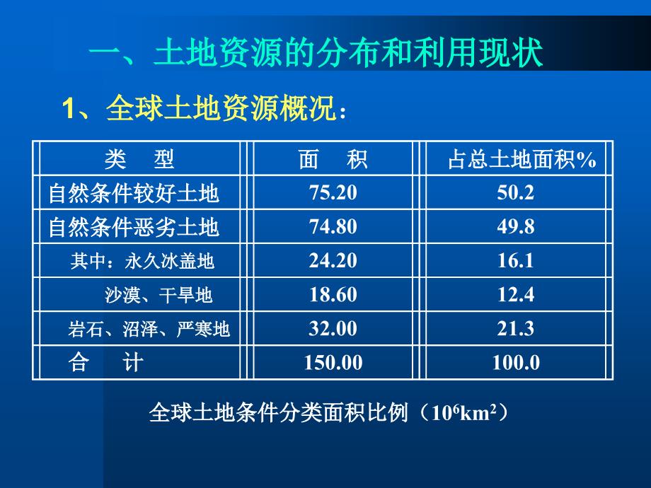 土地资源的利用与保护1ppt【沐风教学】_第3页