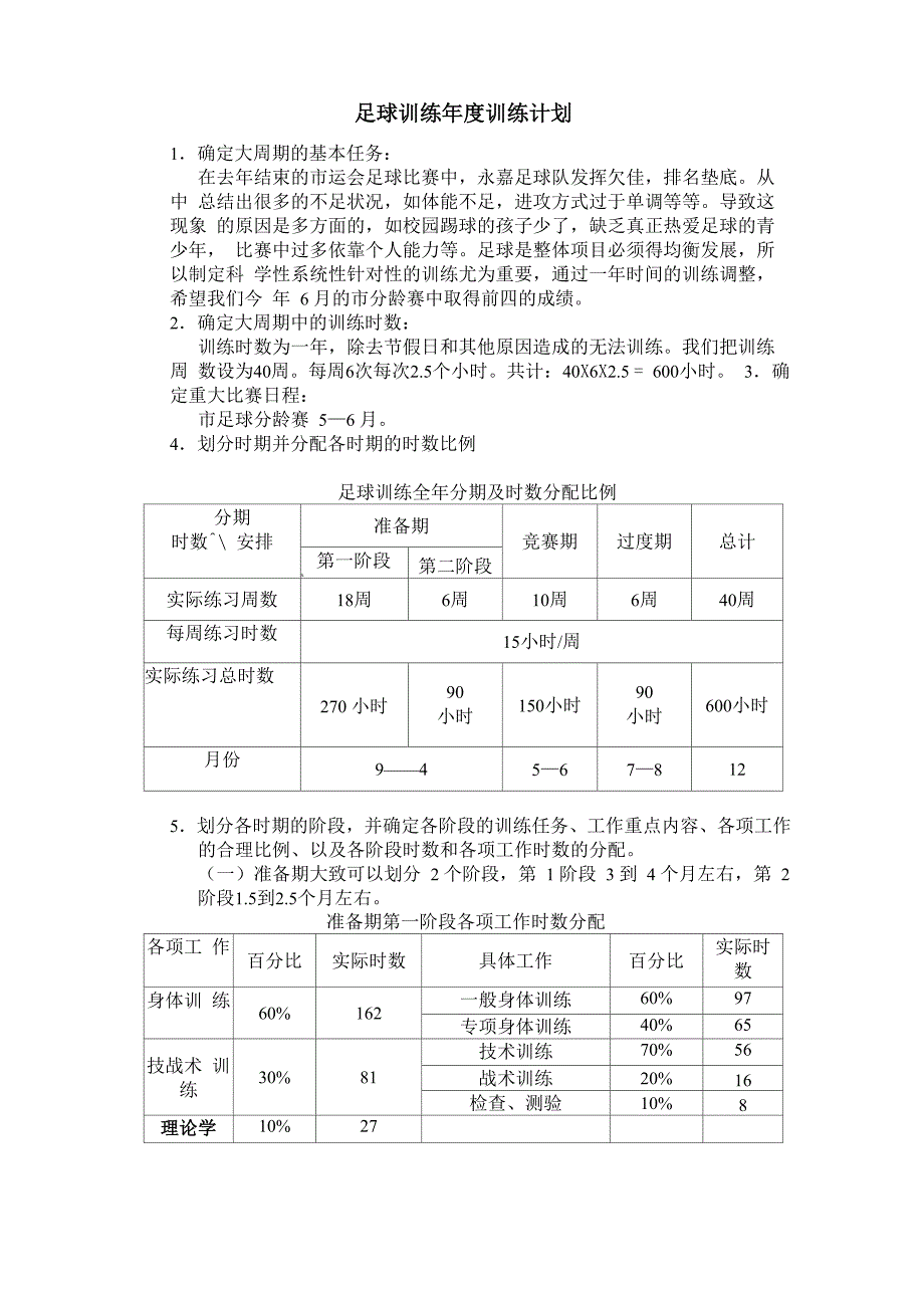 足球训练年度训练计划_第1页