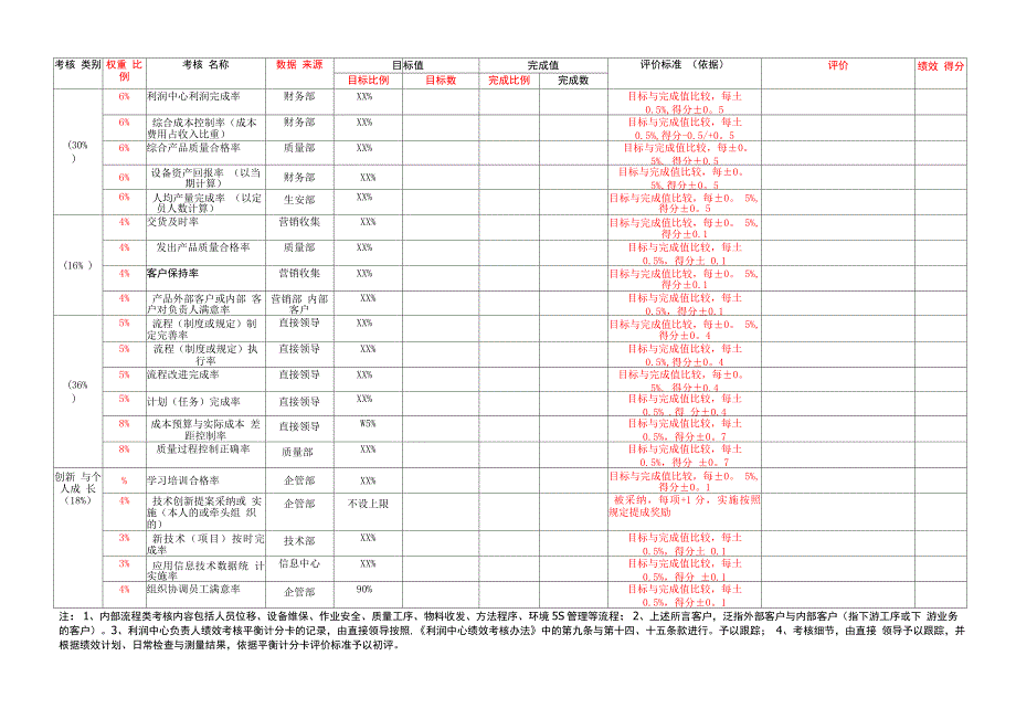 利润中心绩效考核平衡计分卡_第1页