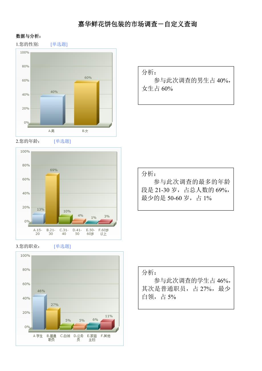 嘉华鲜花饼包装的市场调查_第1页