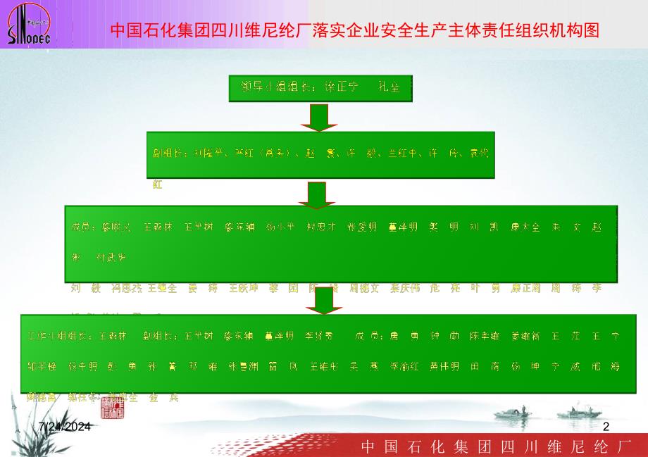 川维厂落实企业主体责任汇报提纲.ppt_第2页