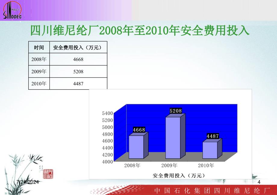 川维厂落实企业主体责任汇报提纲.ppt_第4页