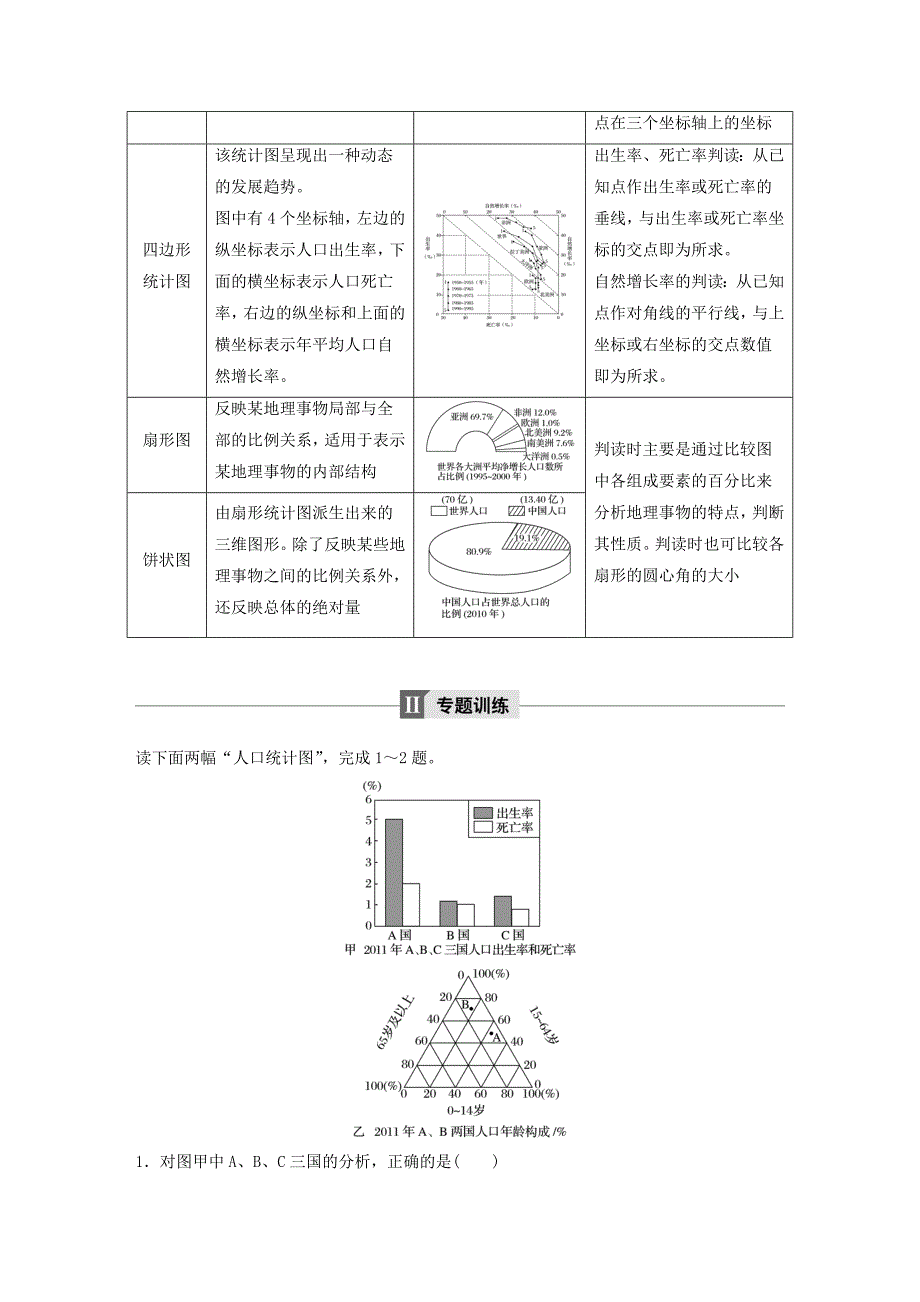 高中地理第一章人口的变化专题一常见人口统计图的判读学案新人教版必修2_第2页