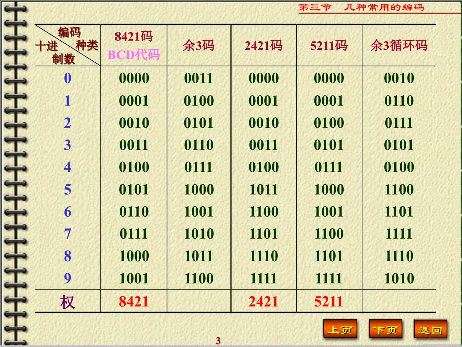 第三节几种常用的编码_第3页