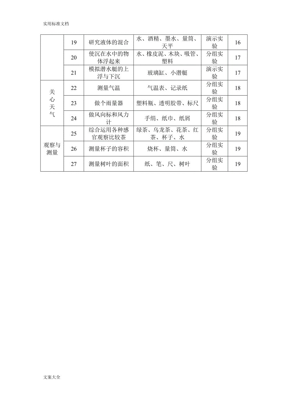 苏教版小学3-6年级科学实验计划清单表_第3页