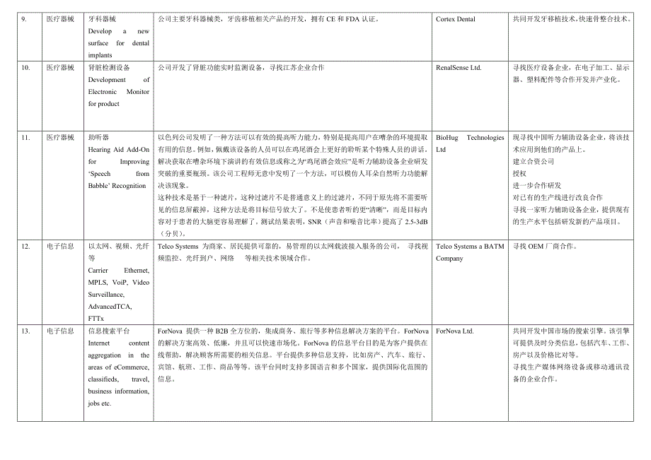 以色列技术信息汇总_第3页