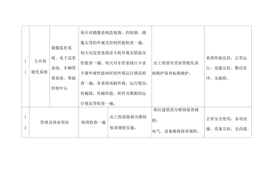 物业公共设施日常维修计划方案_第4页