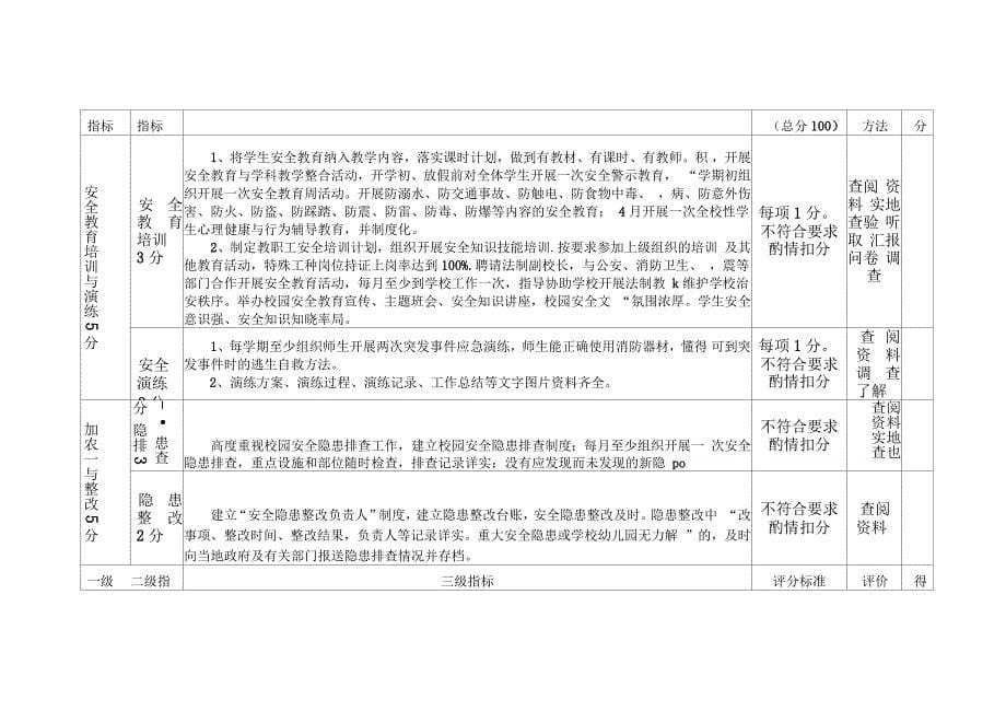 中小学幼儿园安全教育与管理评估责任状_第5页