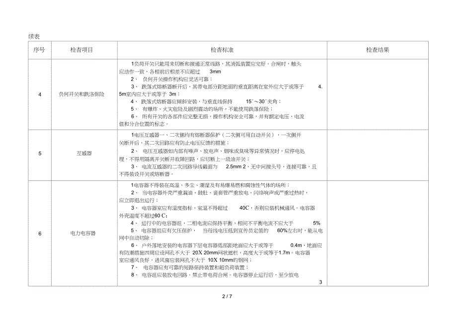 电气装置安全检查表_第2页