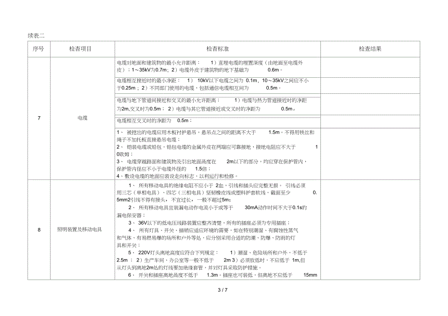 电气装置安全检查表_第3页