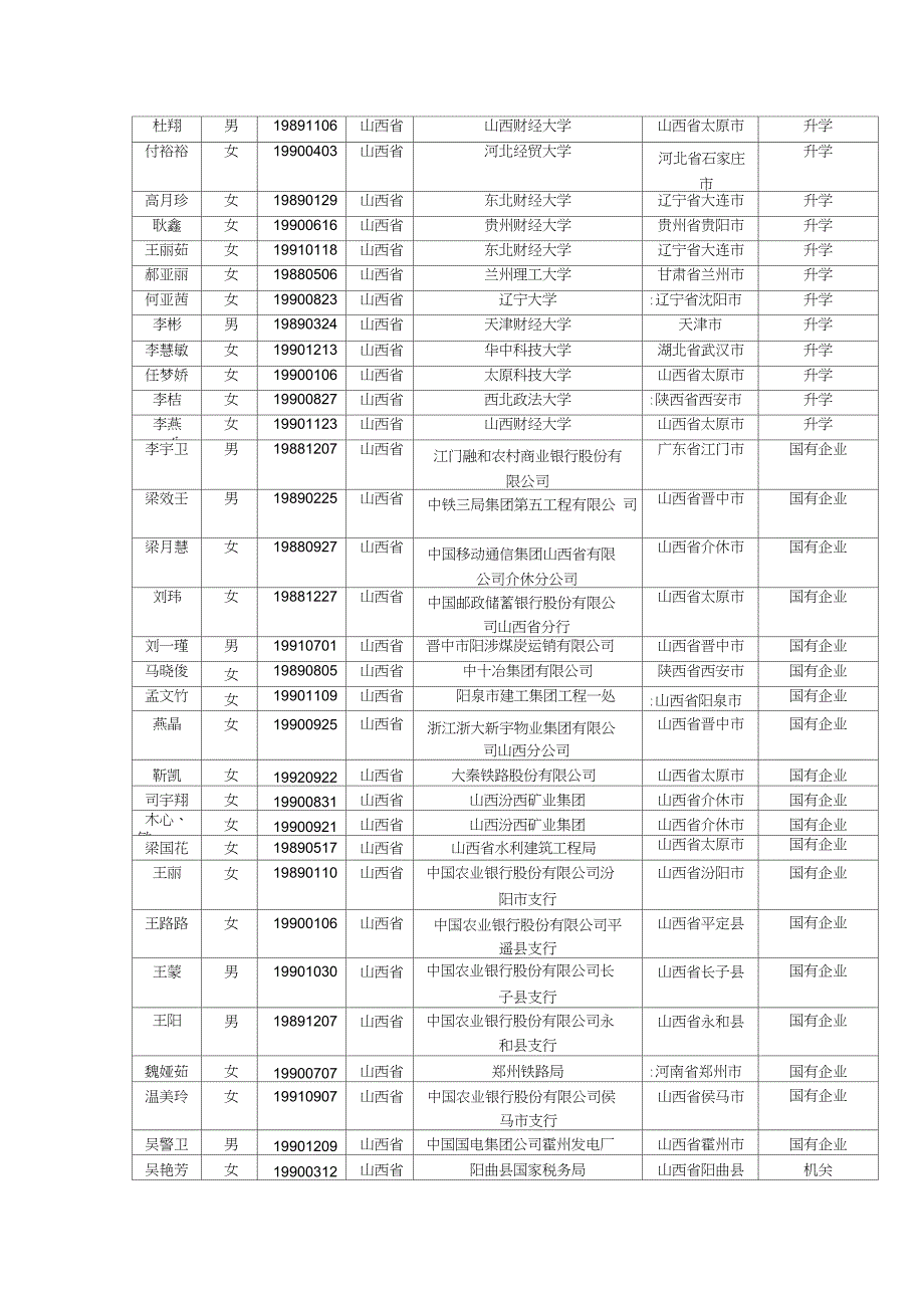 财务管理就业面向分析报告2_第4页