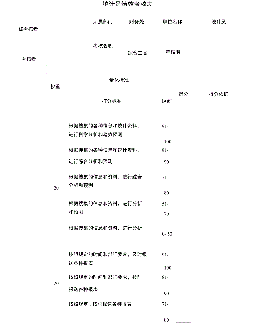 统计员绩效考核表_第1页