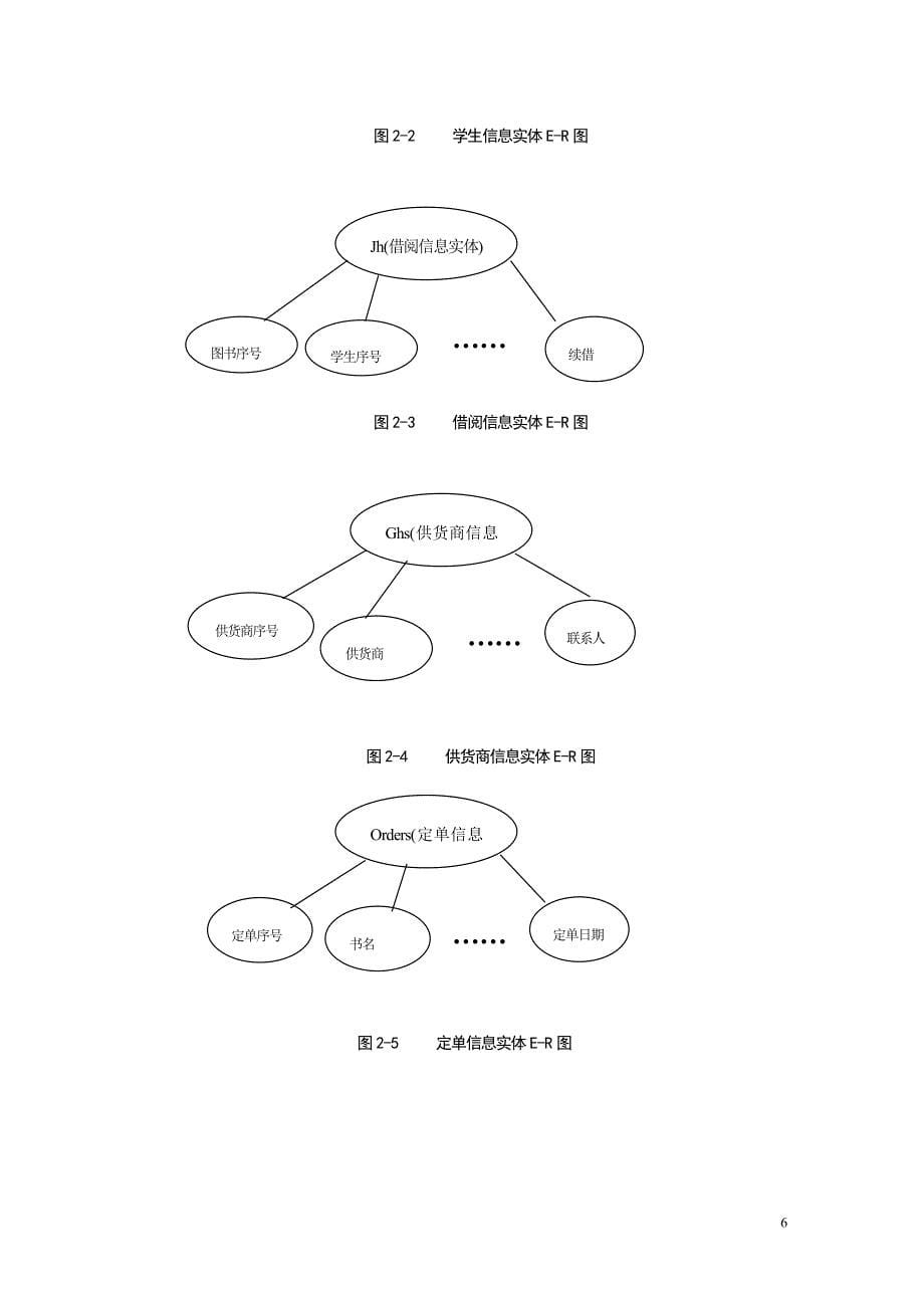 图书馆管理系统设计报告_第5页