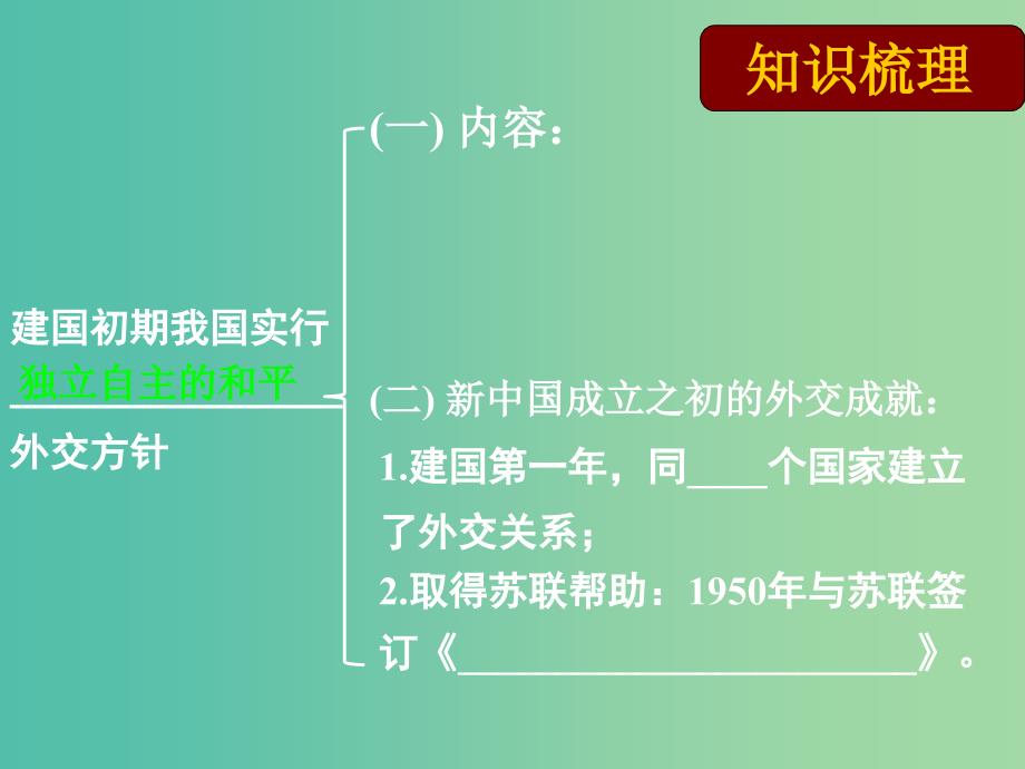 高中历史 第二十三课 新中国初期的外交课件 新人教版必修1.ppt_第4页