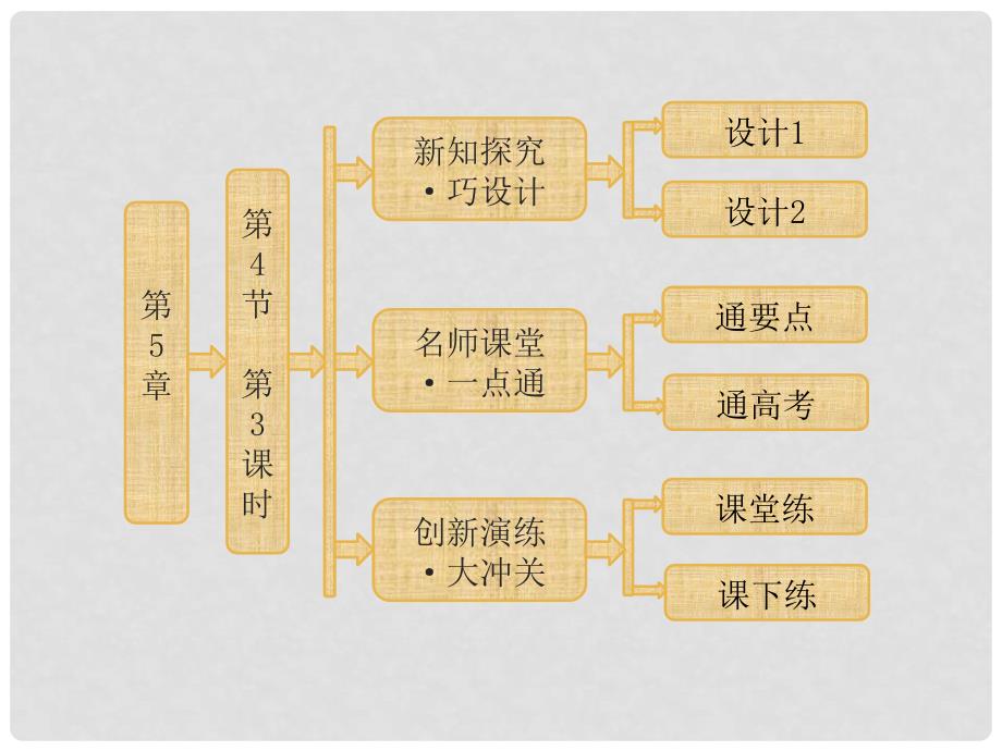 高中生物 第5章第4节第3课时 光合作用的原理和应用(二)课件 新人教版必修1_第1页