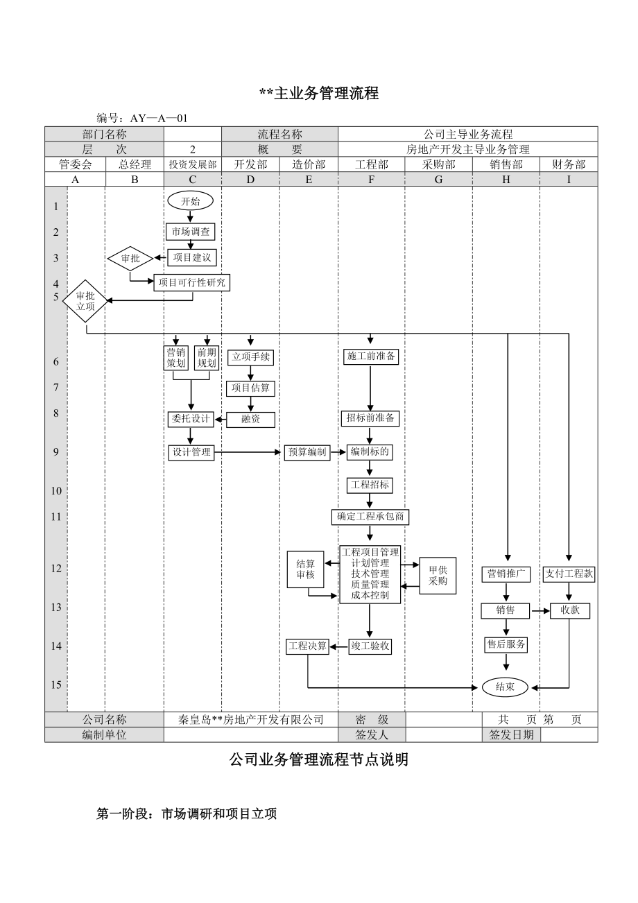 业务流程汇总(1-2)_第3页