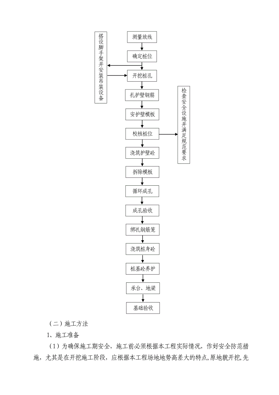 人工挖孔桩专项施工方案9更改)_第3页