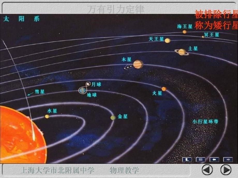 A万有引力定律1解析_第5页