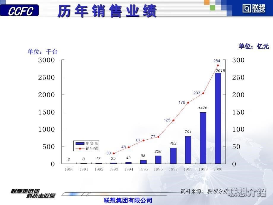 联想信息化建设历程_第5页