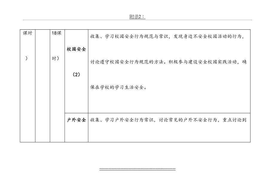 广东省中小学地方综合课程内容体系一览表_第4页