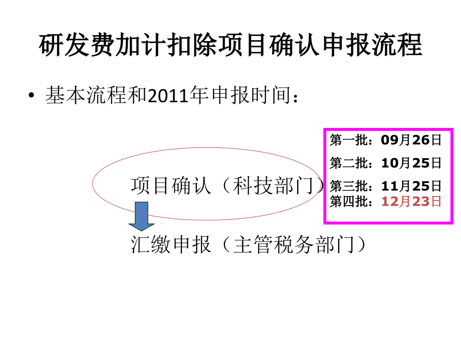 科技局中小中心研发费加计扣除宣讲资料_第3页