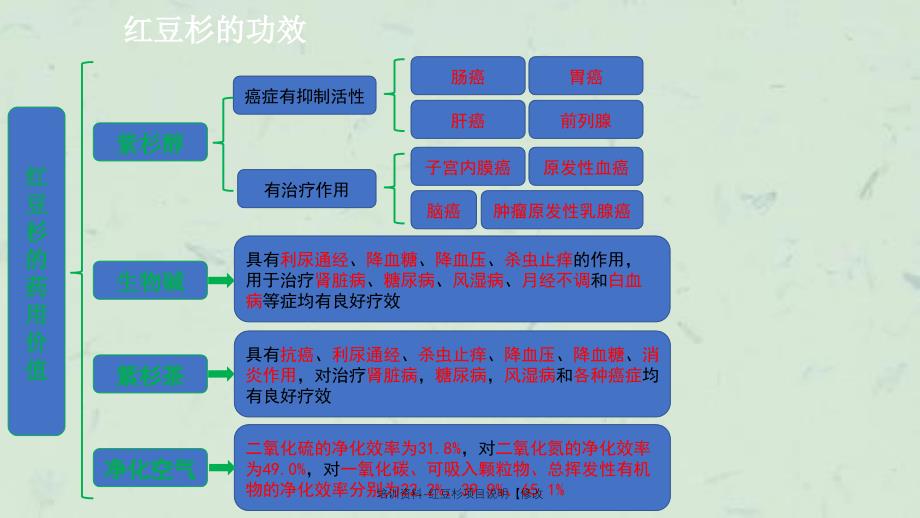 红豆杉项目说明修改_第3页