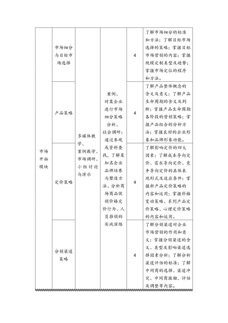 《市场营销》课程标准2018年_第5页