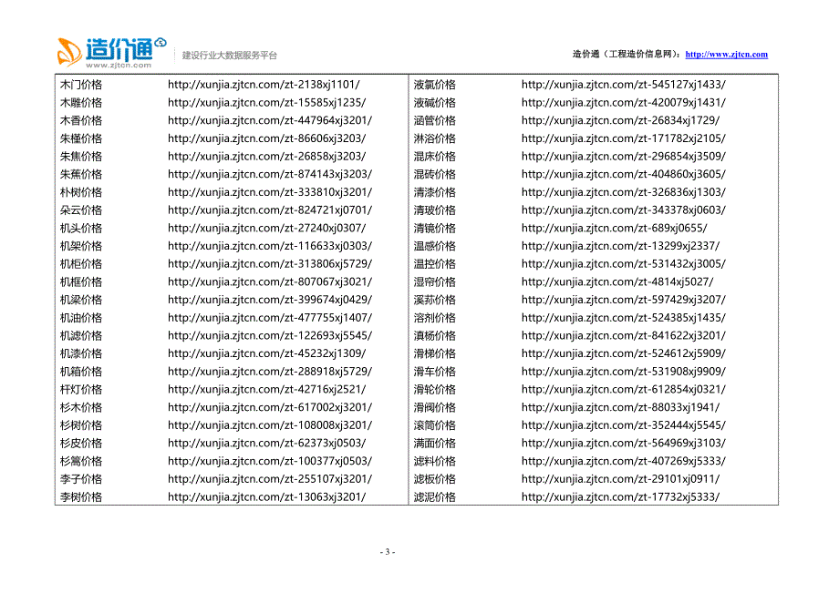 工程造价、工程预算--完整材料价格查询清单(造价通内部重要文档)(二)_第3页