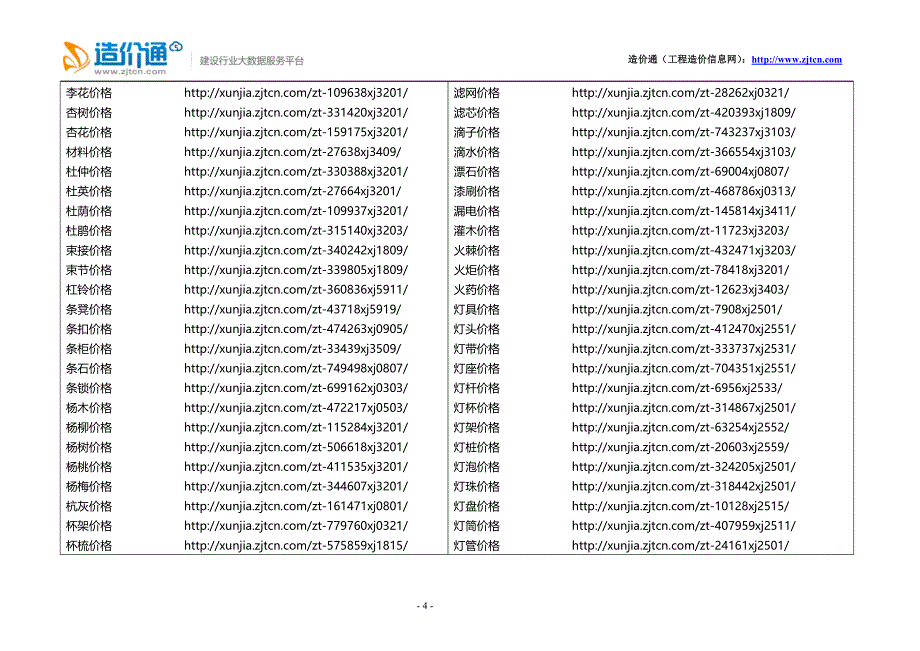 工程造价、工程预算--完整材料价格查询清单(造价通内部重要文档)(二)_第4页