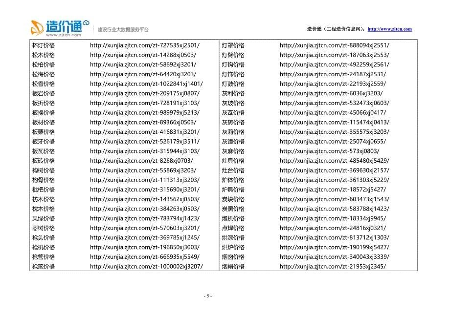 工程造价、工程预算--完整材料价格查询清单(造价通内部重要文档)(二)_第5页