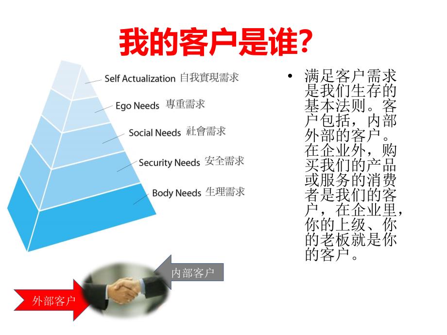 最新四人心态成功的商业秘诀幻灯片_第2页