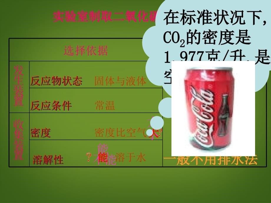 二氧化碳制取的研究2_第5页