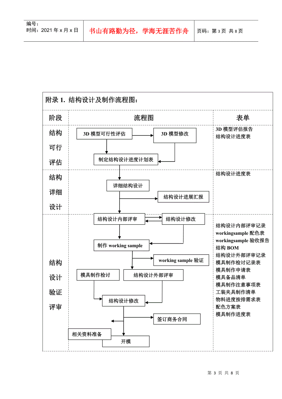 手机开发流程框架图_第3页