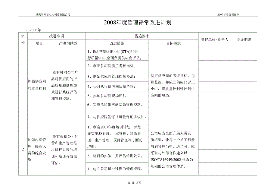 005管理评审改进计划_第1页