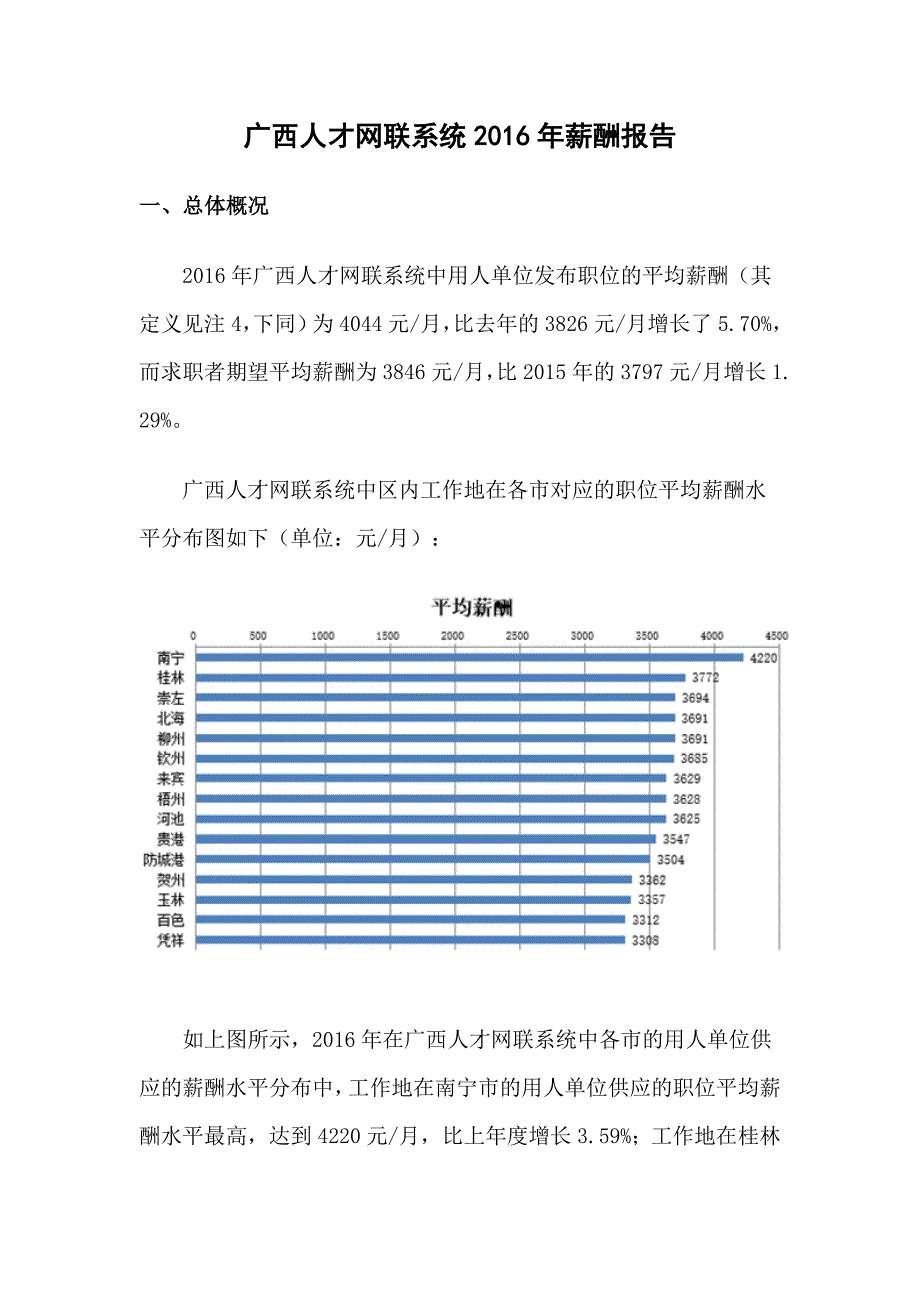广西人才网联系统2016年薪酬报告_第1页