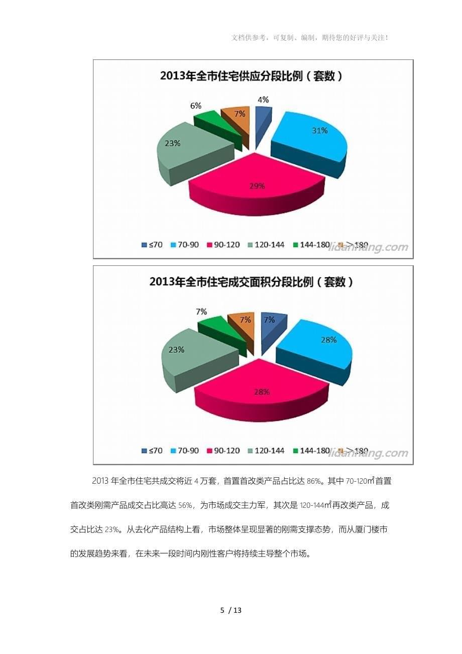 2013厦门房地产市场年报(立丹行)_第5页