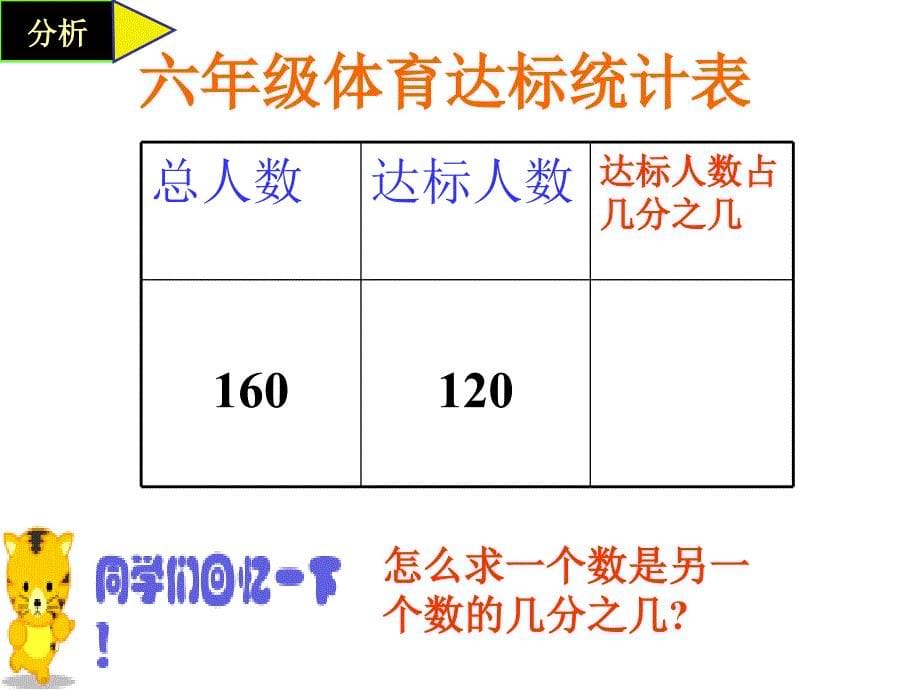 人教版六年级数学上册《百分数的应用题》.ppt_第5页