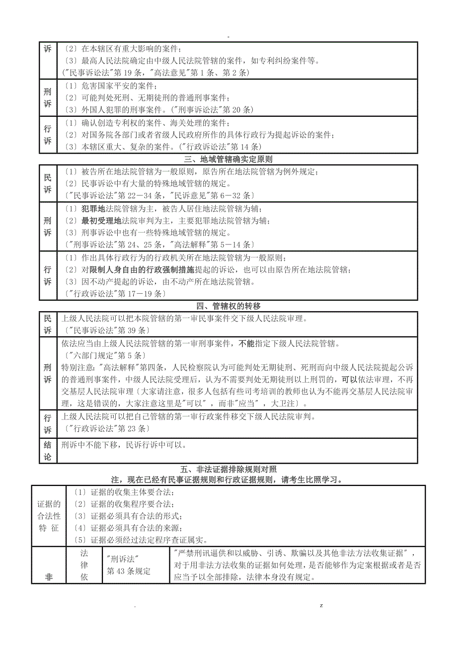 三大诉讼法比较大全_第2页